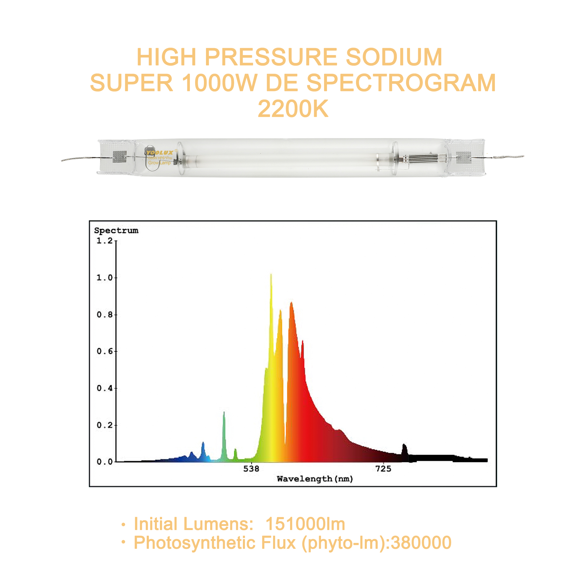 Professional HID Manufacturer Grow Plant 1000w Double Ended Hps Light Lamp