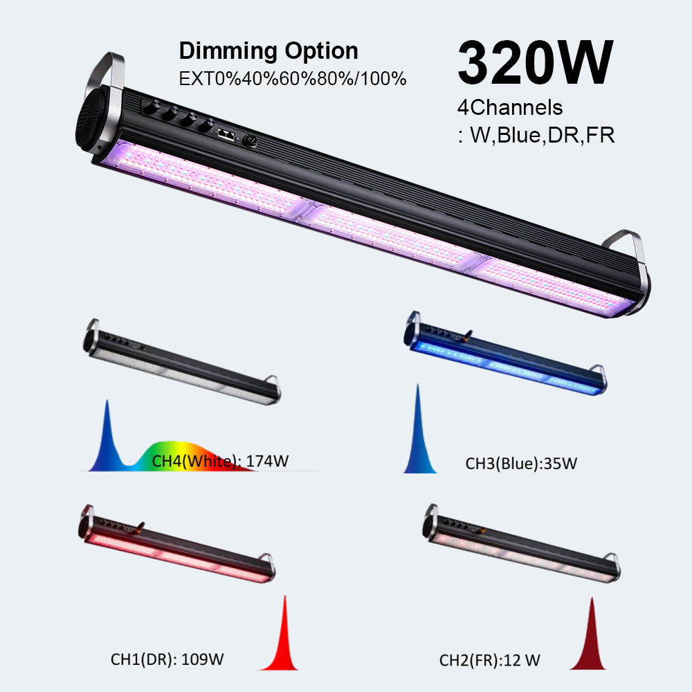 Complete Hydroponic Grow Kit with LED Lighting System for Hobby Growers and Indoor Cultivation Enthusiasts