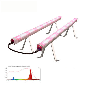 Sturdy 100W Aluminum Full Spectrum Under Canopy LED Grow Lights with UV & IR for Supplemental Growth