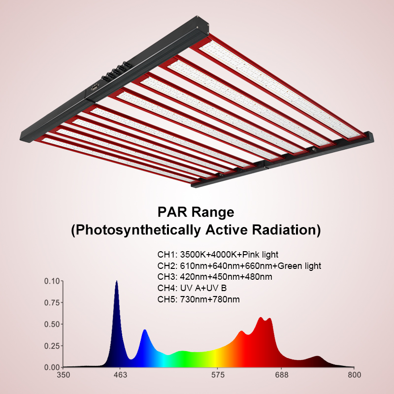 Full Spectrum DIY LED Grow Light Dimmable With Knob for Greenhouse Hydroponics Grow Tent Indoor Planting