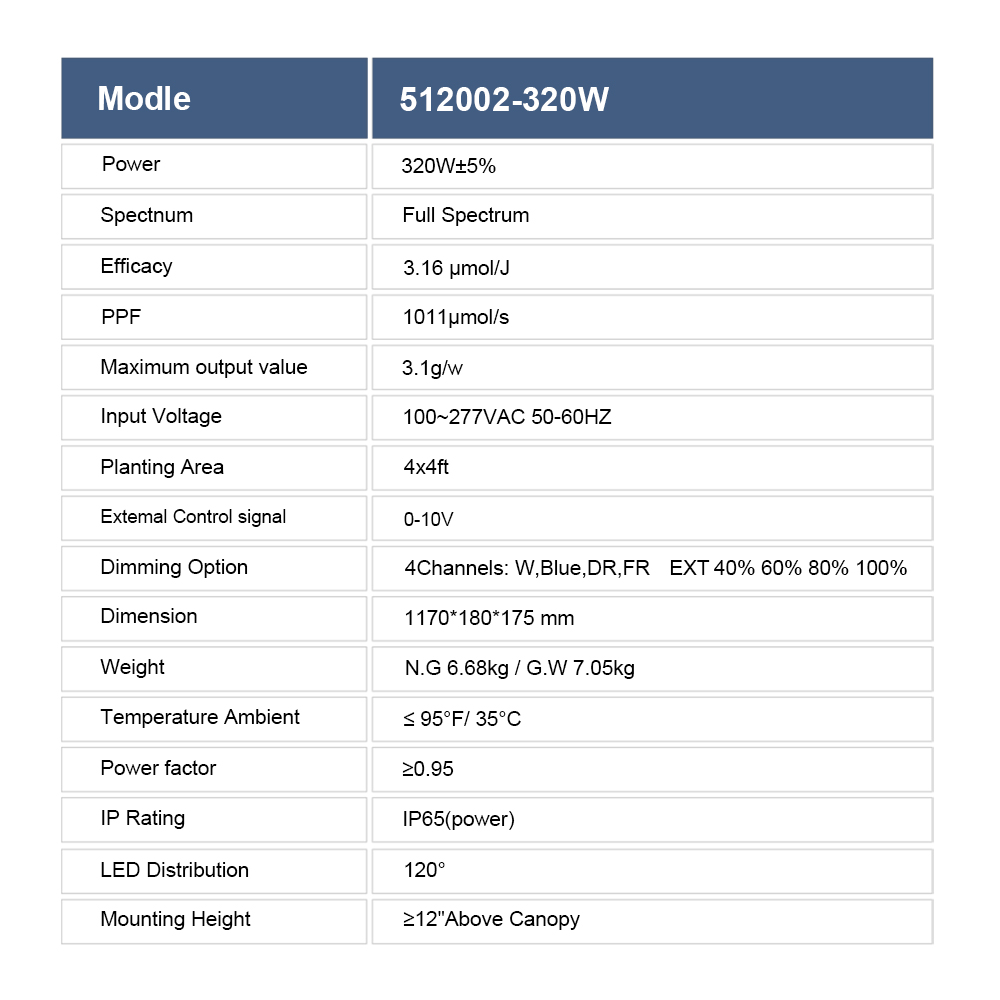 Complete Hydroponic Grow Kit with LED Lighting System for Hobby Growers and Indoor Cultivation Enthusiasts