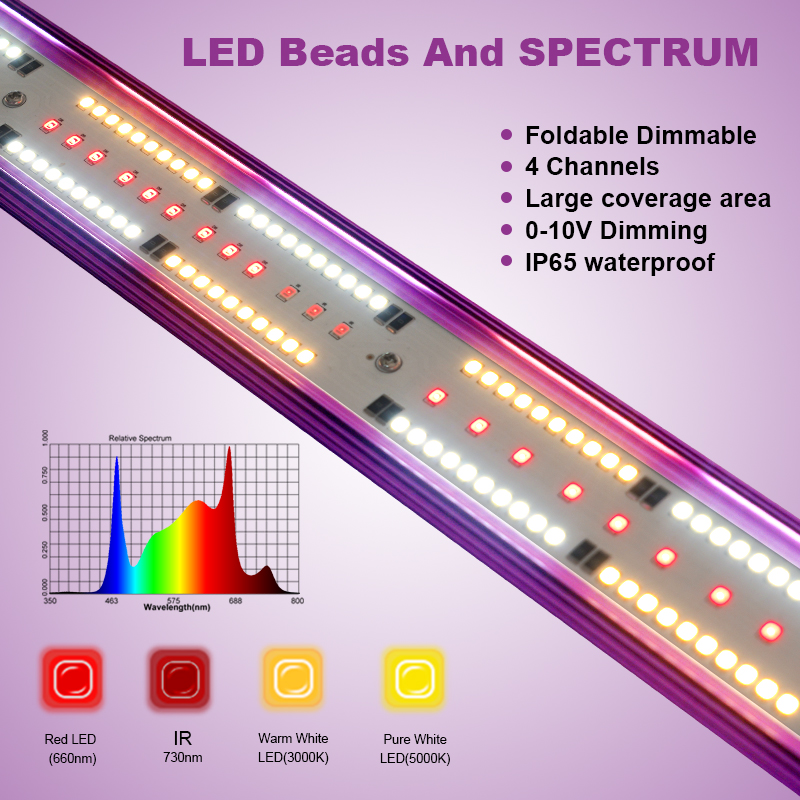 Meijiu Lighting Custom 4 Channels Full Spectrum LED Plant Light 720W-1400W Lm301h Grow Light for Commercial Agriculture No reviews yet