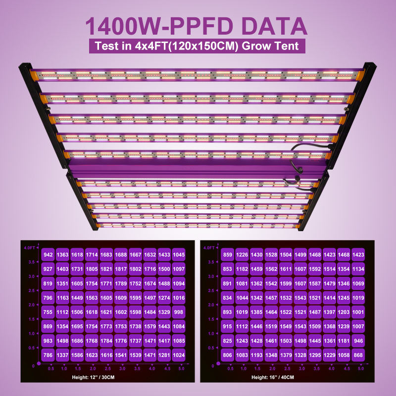 Meijiu Lighting Custom 4 Channels Full Spectrum LED Plant Light 720W-1400W Lm301h Grow Light for Commercial Agriculture No reviews yet