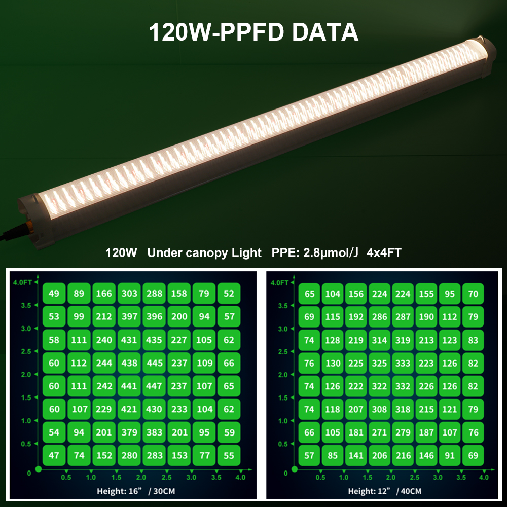 Dual-channel Dimmable Full Spectrum Deep Red IR Indoor Plants Bar 150W 4ft Under Canopy Led Grow Light