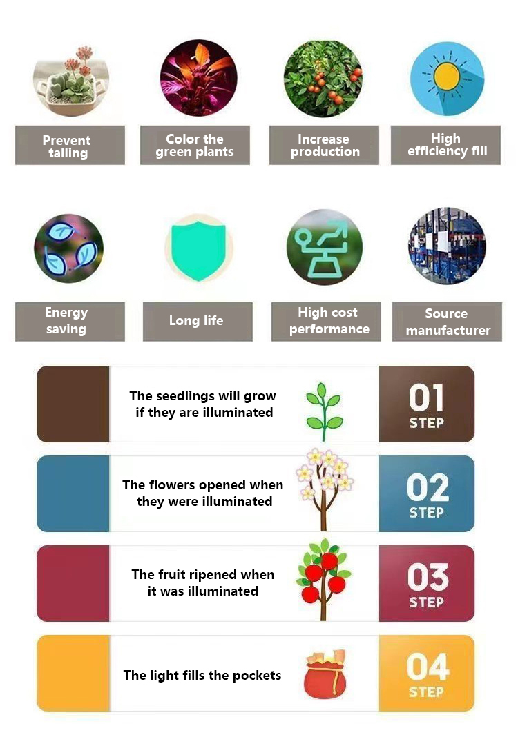 MEIJIU Commercial 1200W Tri-Fold Full Spectrum LED Plant Lights for Large-Scale Horticulture