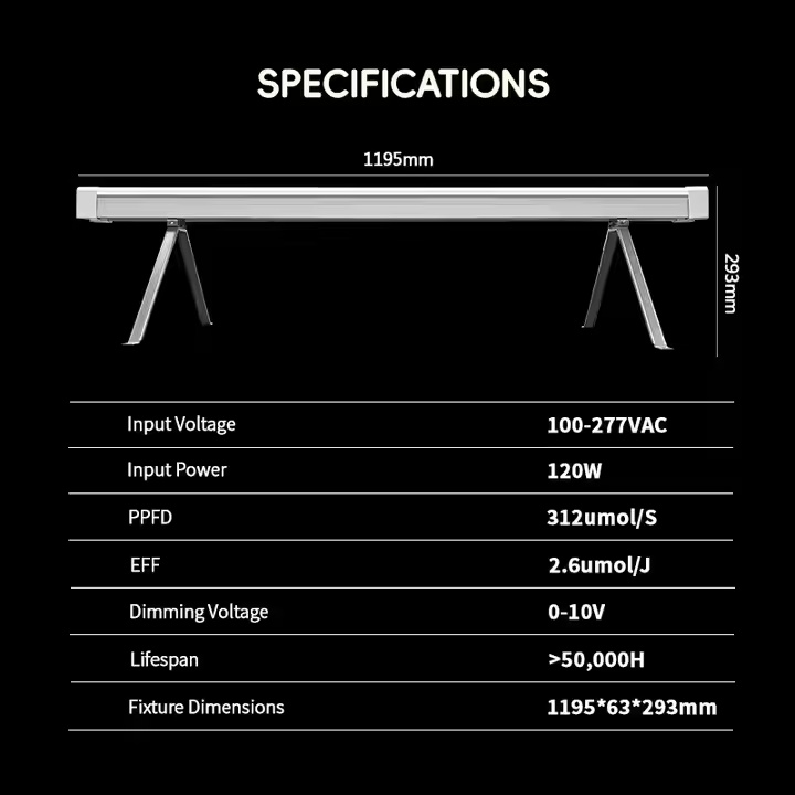Supplemental Lighting Undercanopy LED Grow Bars for Canopies Cob LM301H Aluminum IP66 Spectrum Color for Plant Bloom