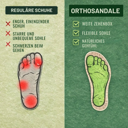 OrthoSandale – Bequeme Sandalen für Damen | Ergonomische Unterstützung