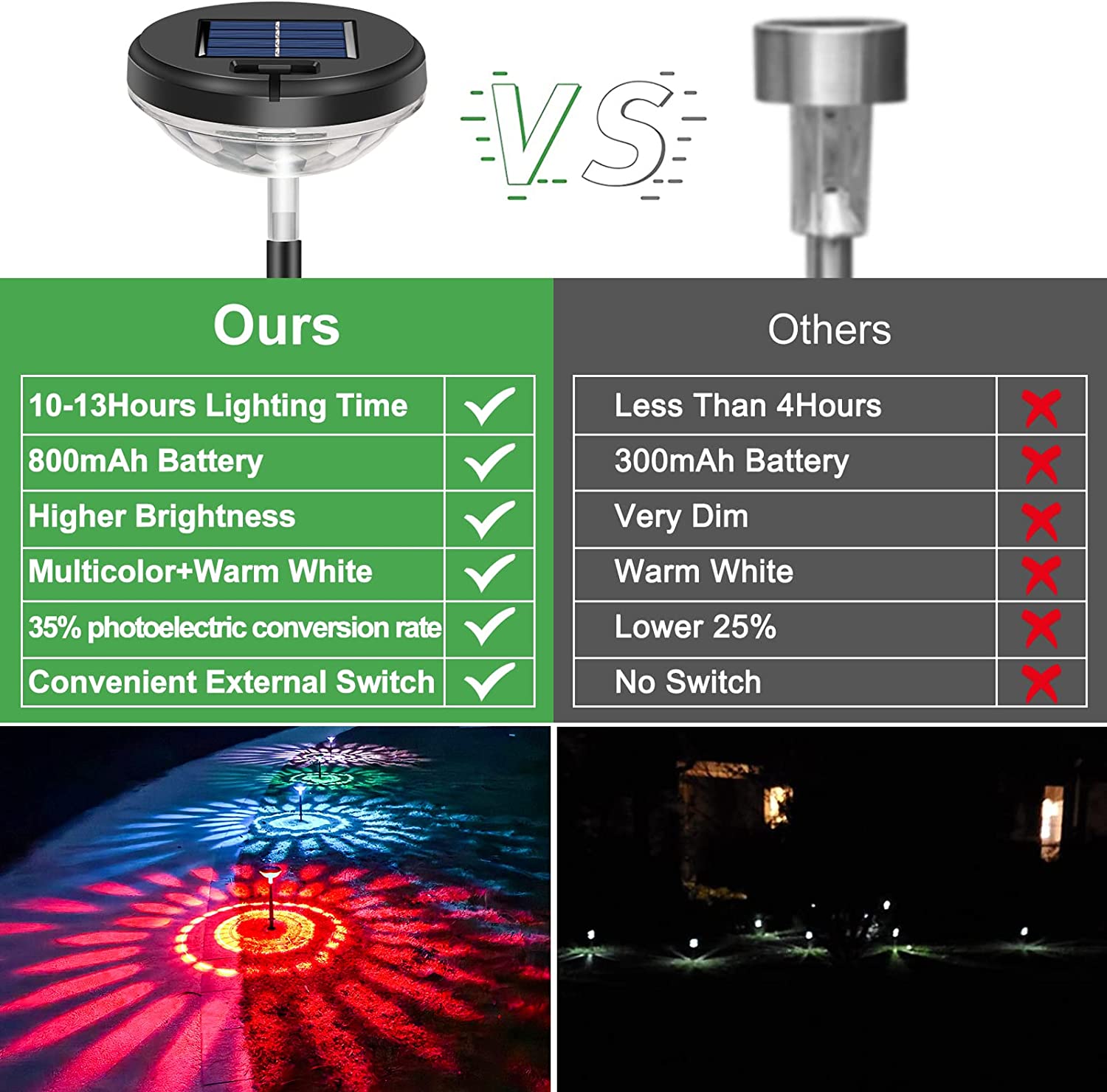 Outdoor Solar Pathway Lights Decorations