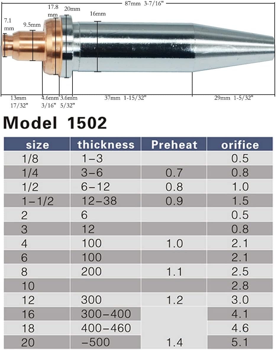 RIVERWELD Acetylene Cutting Tips 1502 Size 2 & 1502-2 2pcs