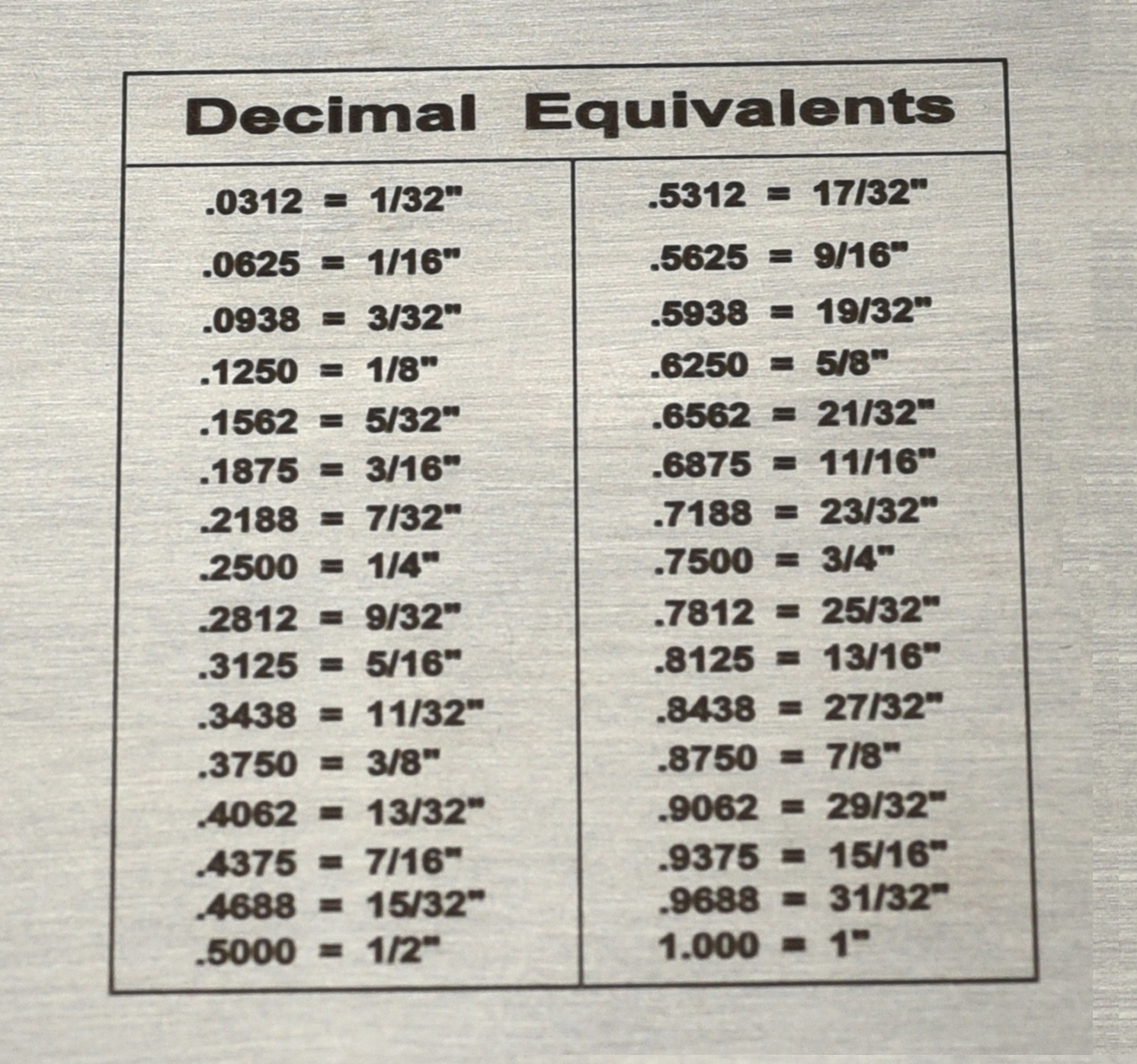 RIVERWELD Pipe Pit Gauge Welding Gage Test Ulnar Welder Inspection Range is 0 to 1/2” in 1/64” & .010 Increments Inch or Metric