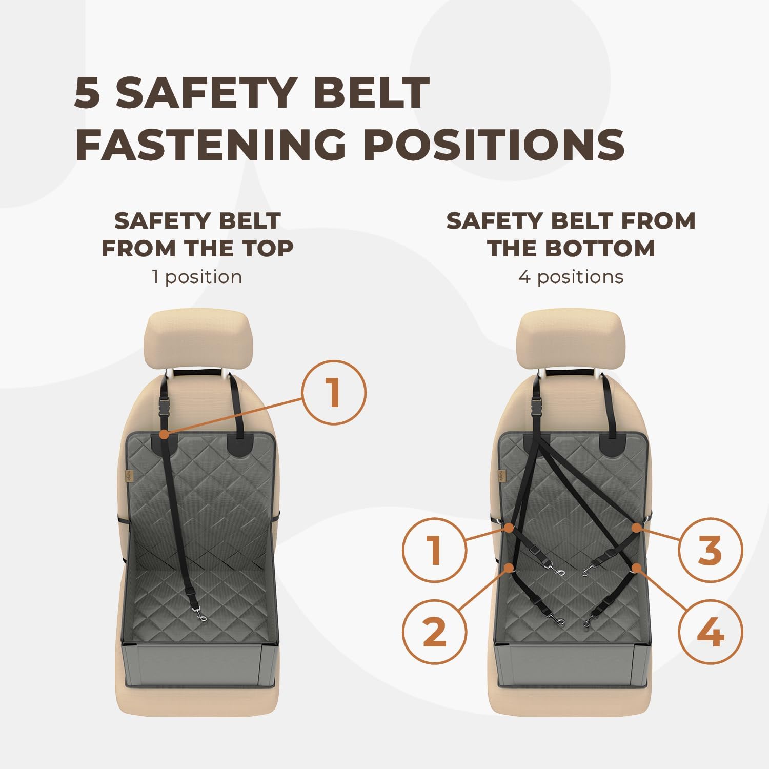 Extra Stable Dog Car Seat - Robust Car Dog Seat or Puppy Car Seat for Small to Medium-Sized Dogs - Reinforced Walls and 3 Belts - Waterproof Pet Car Seat for Back and Front Seat (Black)