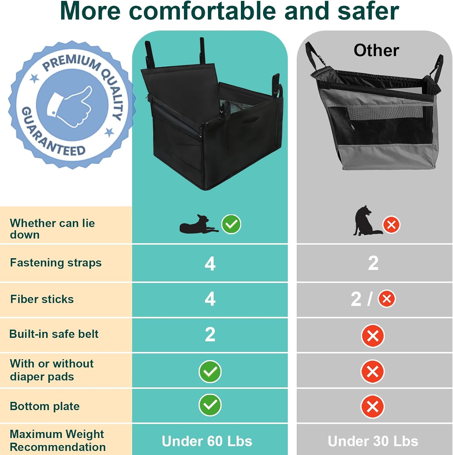 Ventilated and Breathable 29.5" Extra Large Dog Car Seat,for Up to 70 lbs or 2 Small Dogs Seat Extender for Dogs