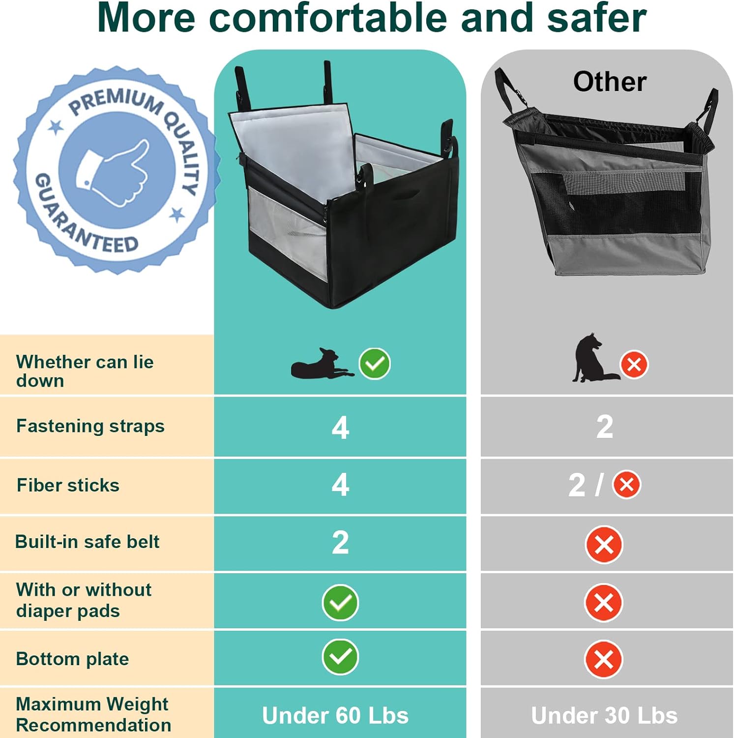 Ventilated and Breathable 29.5" Extra Large Dog Car Seat,for Up to 70 lbs or 2 Small Dogs Seat Extender for Dogs