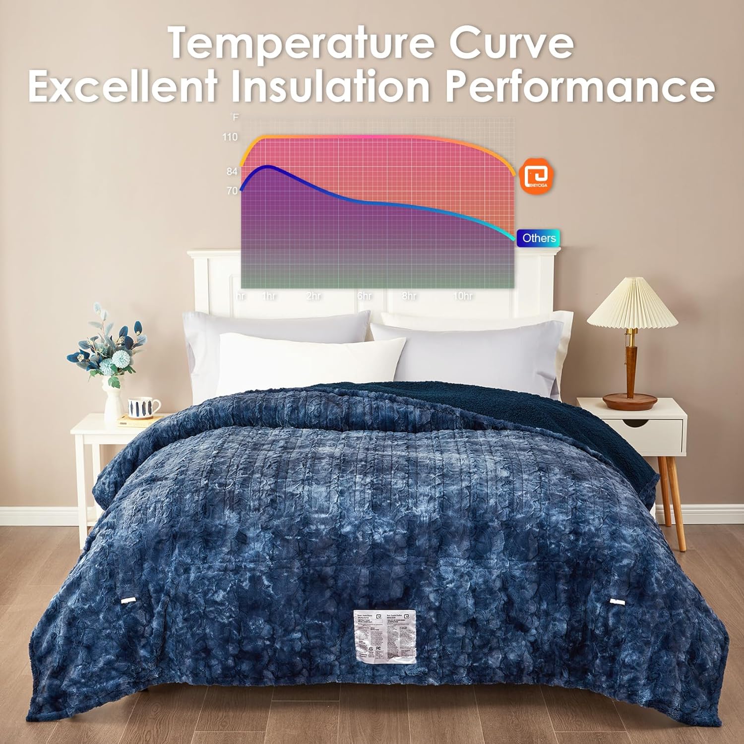  Electric Heated Blanket Throw Faux Fur, 10 Hours Auto Shut Off 6 Heating Levels Heating Blanket Throw, Soft Warm Heated Blanket Fast Heating Navy Blue, Faux Fur & Sherpa
