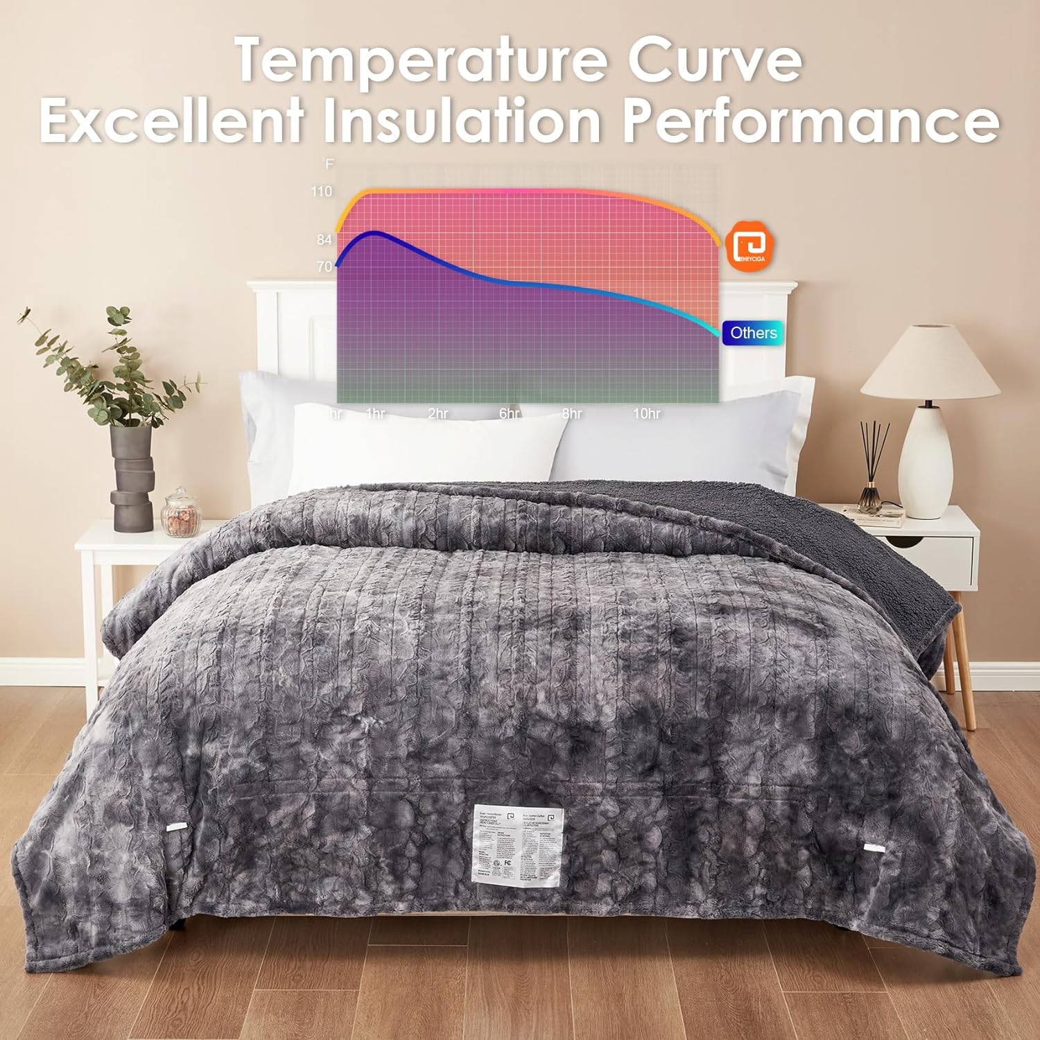  Electric Heated Blanket Throw Faux Fur, 10 Hours Auto Shut Off 6 Heating Levels Heating Blanket Throw, Soft Warm Heated Blanket Fast Heating Navy Blue, Faux Fur & Sherpa