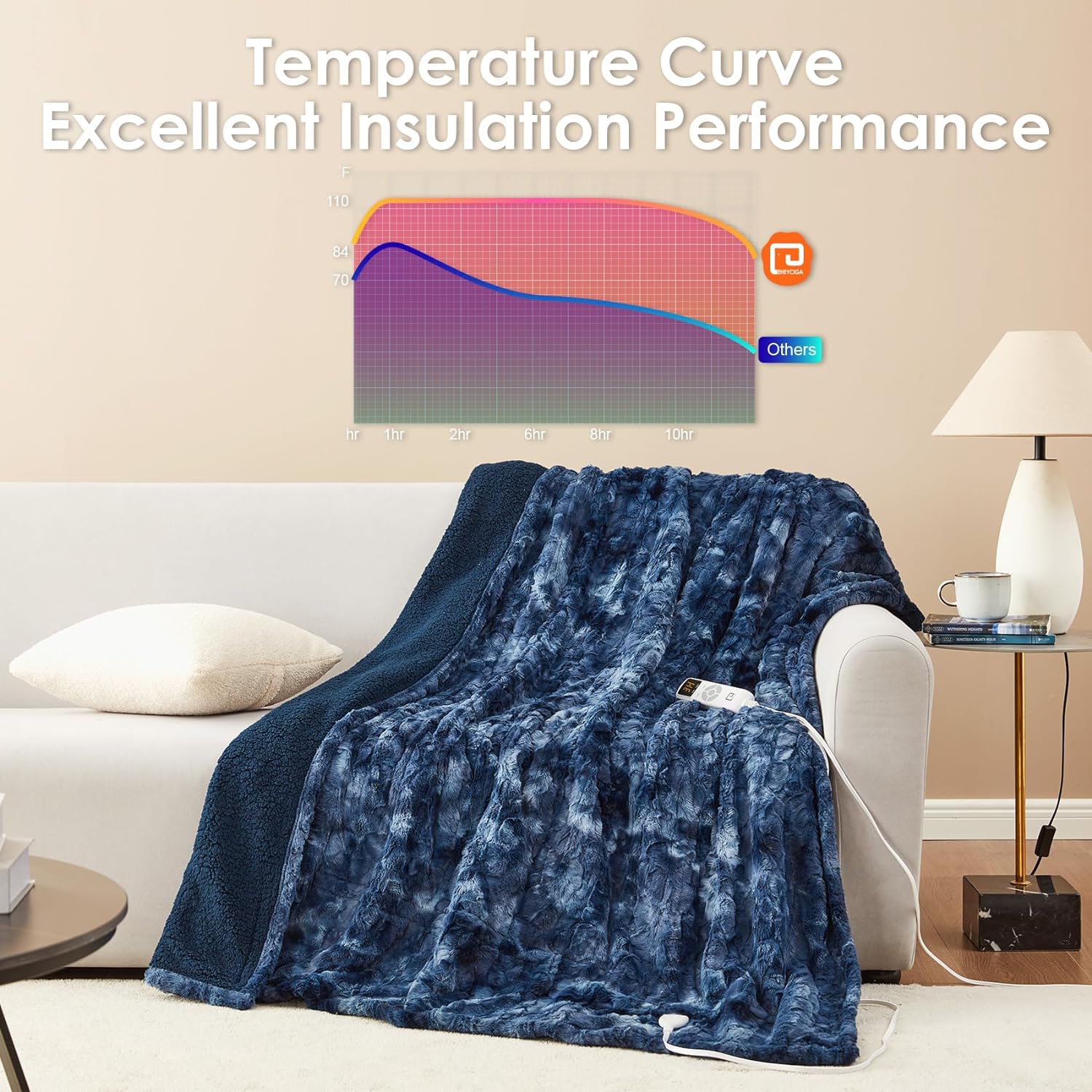  Electric Heated Blanket Throw Faux Fur, 10 Hours Auto Shut Off 6 Heating Levels Heating Blanket Throw, Soft Warm Heated Blanket Fast Heating Navy Blue, Faux Fur & Sherpa