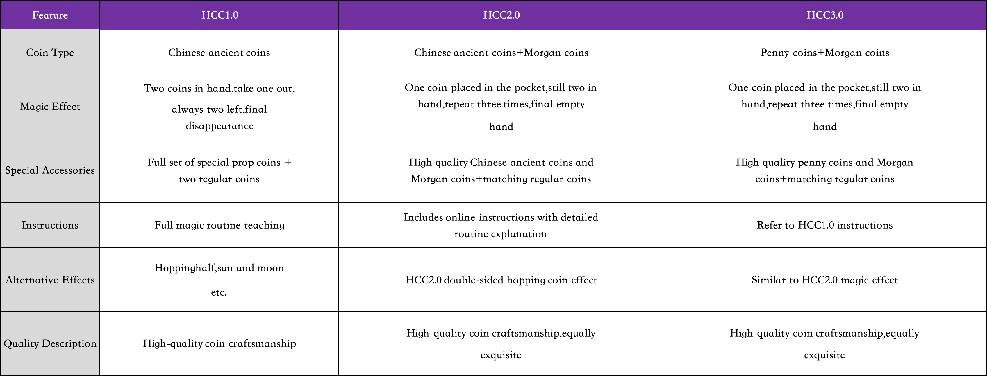 HCC by N2G
