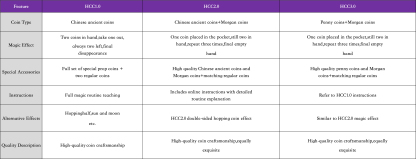 HCC by N2G