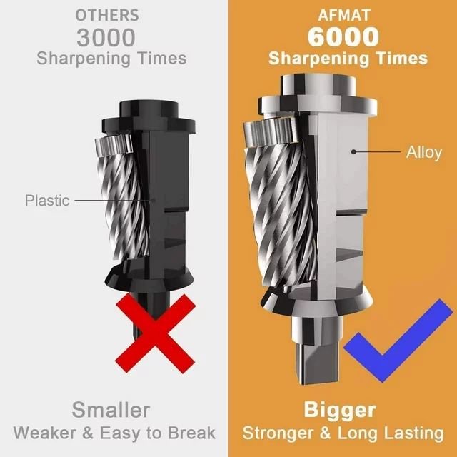 AFMAT Electric Pencil Sharpener,Heavy Duty Classroom Pencil Sharpeners for 6.5-8mm No.2/Colored Pencils, UL Listed Industrial Pencil Sharpener W/Stronger Helical Blade, Best School Pencil Sharpener