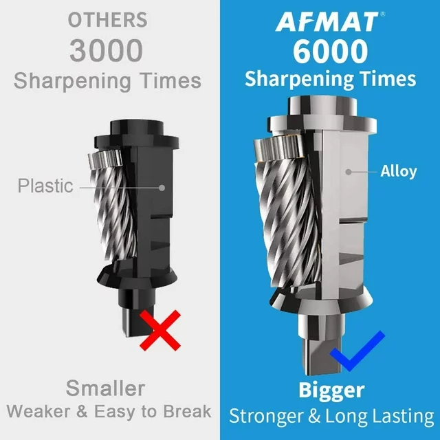 AFMAT Electric Pencil Sharpener, Heavy Duty Pencil Sharpener for 6.5-8mm No.2 Pencils,UL Listed Pencil Sharpener for Colored Pencils,Professional Office Pencil Sharpener w/Stronger Helical Blade,Blue
