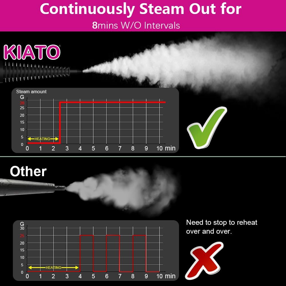 Handheld Steam Cleaner,Steamer for Cleaning,10 in 1 Handheld Steamer for Cleaning, Upholstery Steamer Cleaner,Car Steamer, Steam Cleaner for Surface Cleaning Home,Sofa,Bathroom,Car seat, Office