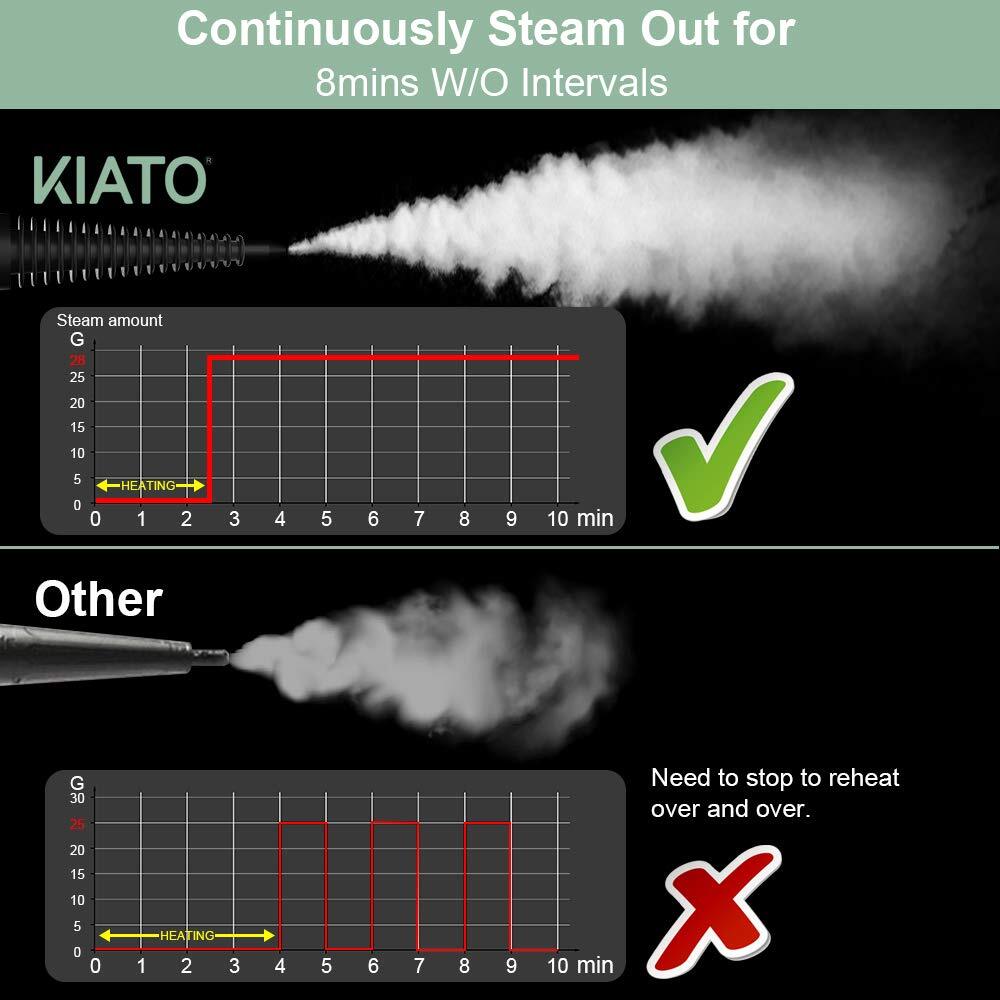 Handheld Steam Cleaner,Steamer for Cleaning,10 in 1 Handheld Steamer for Cleaning, Upholstery Steamer Cleaner,Car Steamer, Steam Cleaner for Surface Cleaning Home,Sofa,Bathroom,Car seat, Office,Green