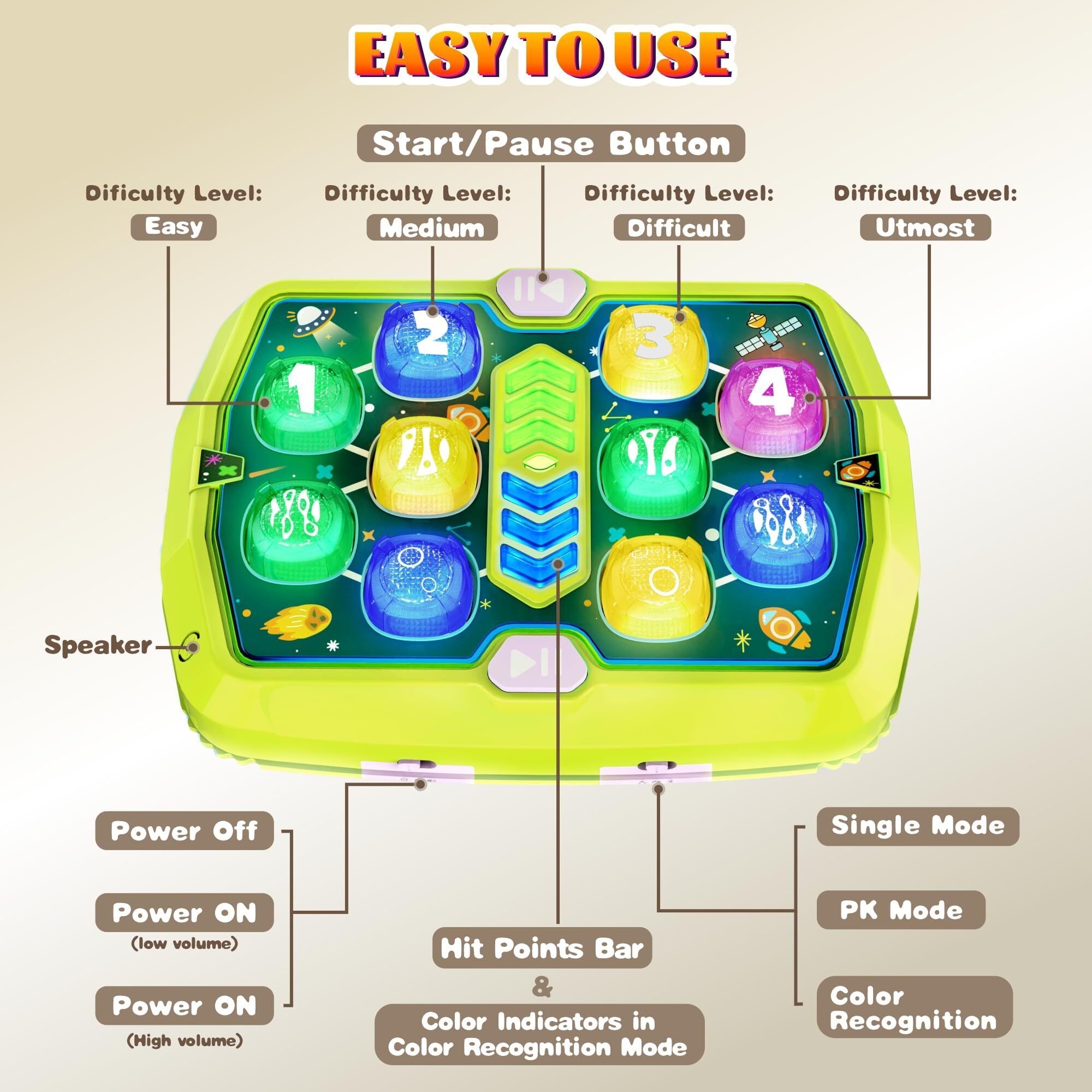 ANNKIE Interactive Whack a Mole Game for Toddlers - Early Learning Toy with 2 Soft Hammers,Green