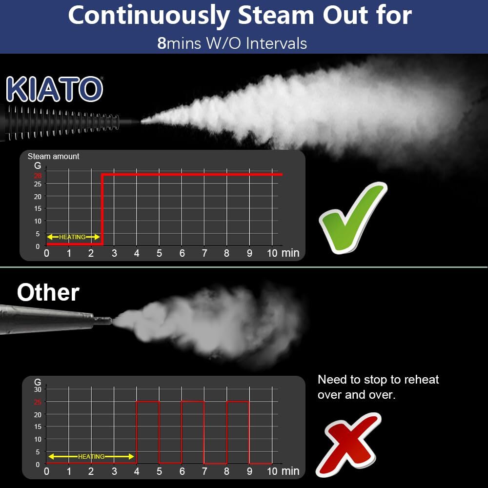 Handheld Steam Cleaner,Steamer for Cleaning,10 in 1 Handheld Steamer for Cleaning, Upholstery Steamer Cleaner,Car Steamer, Steam Cleaner for Surface Cleaning Home,Sofa,Bathroom,Car Seat, Office,1050W