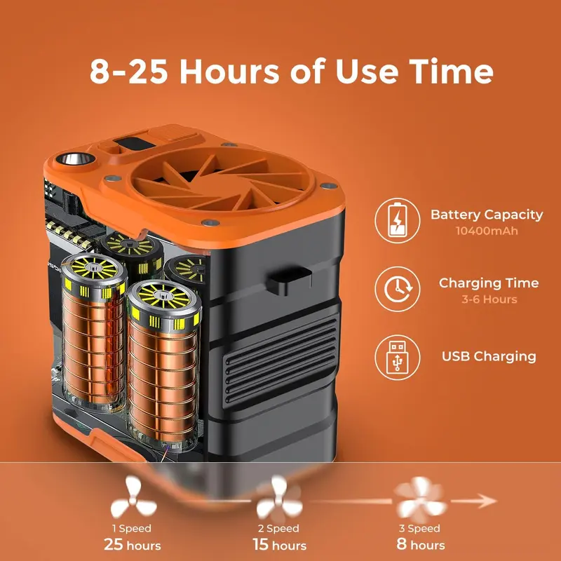 ChubbyCool 6000mAh Portable Fan Belt – Rechargeable Wearable Cooler with Flashlight