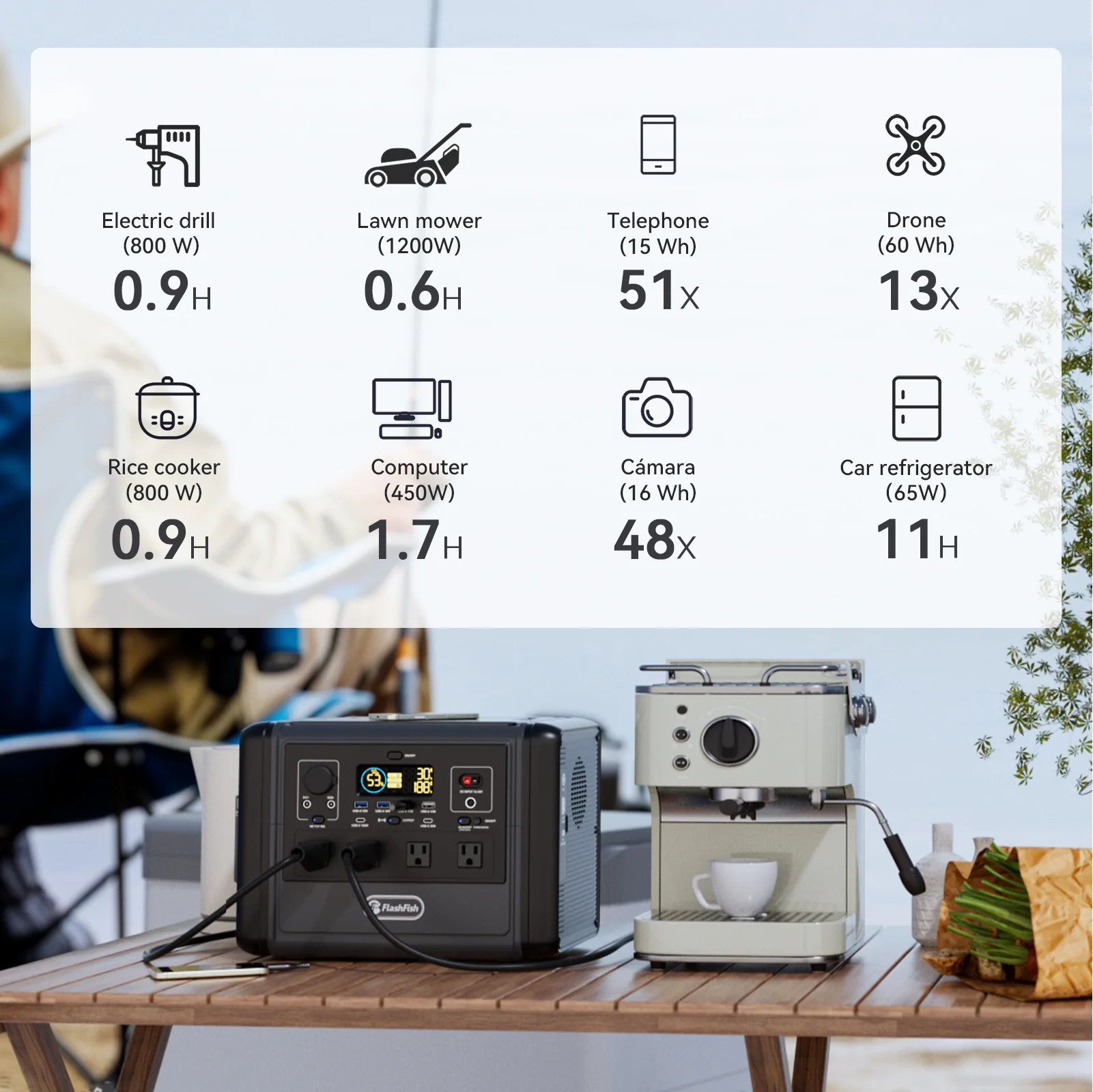 Flashfish T1200S Portable Power Station |【LFP】1200W+768Wh