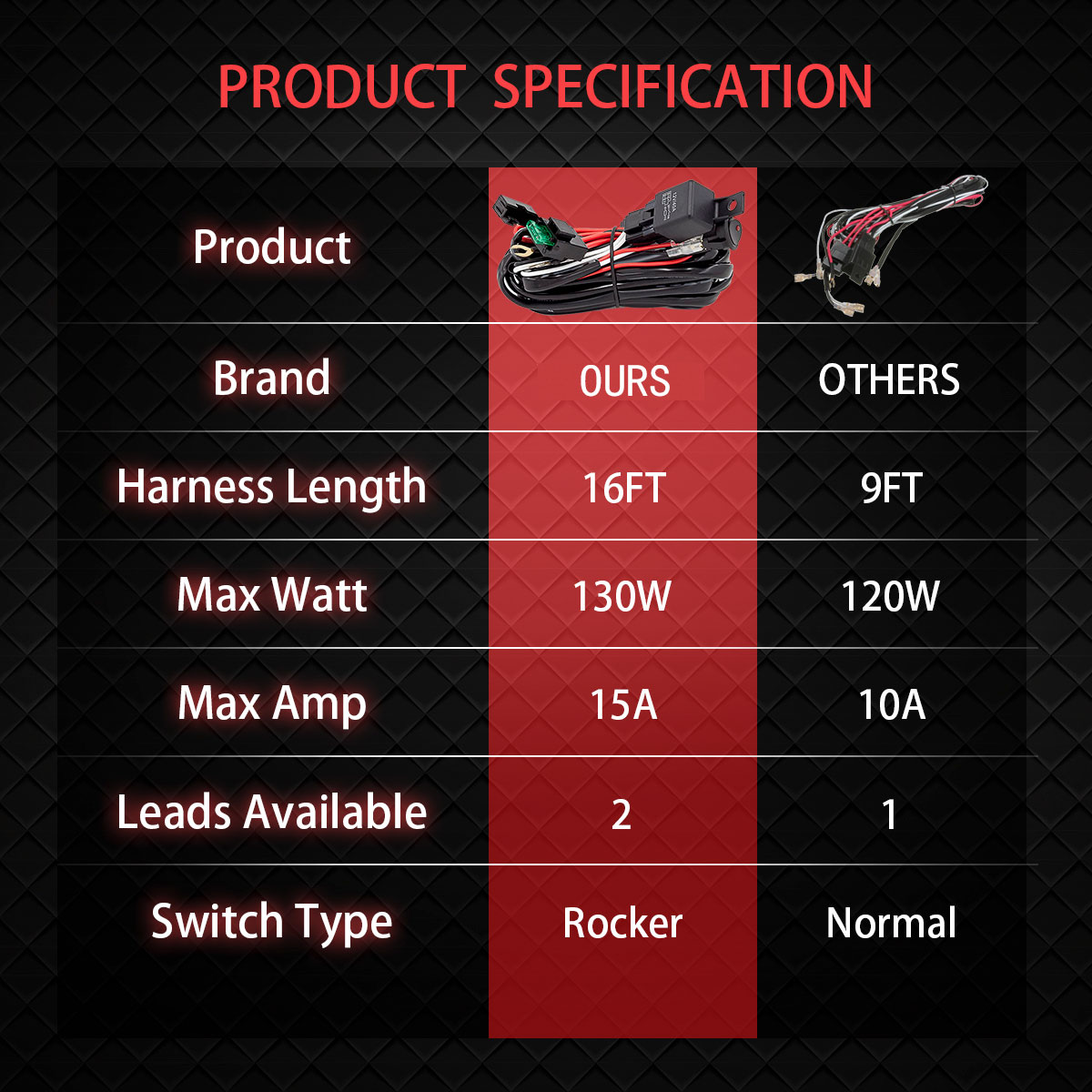 WOWLED Wiring Harness Switch Relay Kit for Connecting 2 LED Truck Driving Light Bar SUV 4WD ATV