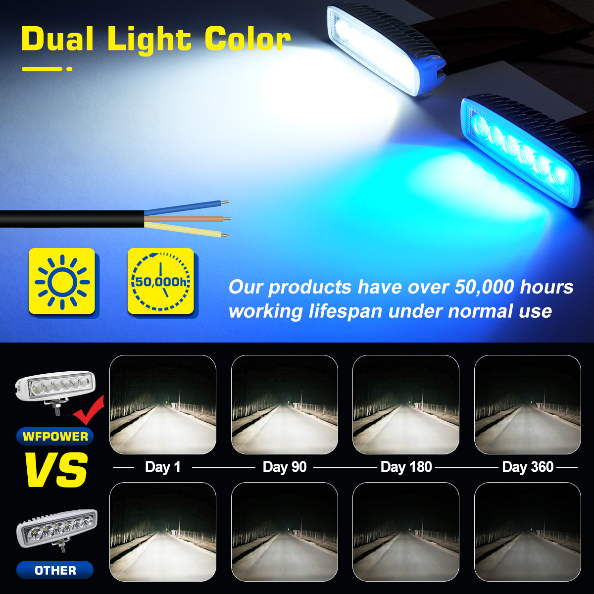 WOWLED 6 inch Boat Light 2 Pack, Blue & White Color 2 Mode LED Marine Deck Flood Light Waterproof