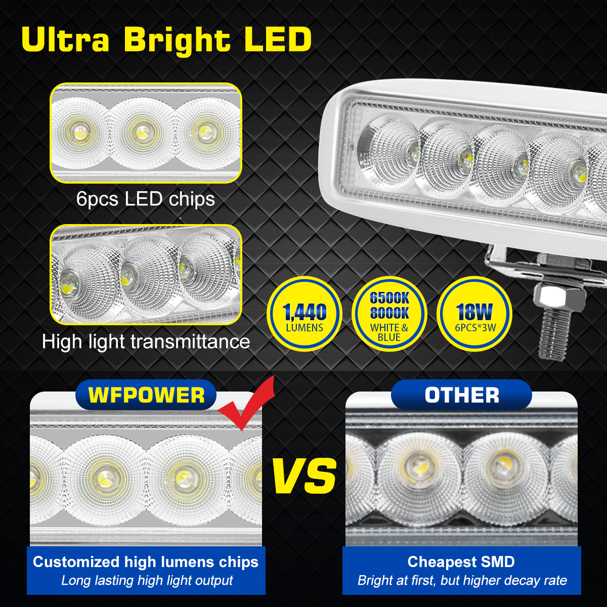 WOWLED 6 inch Boat Light 2 Pack, Blue & White Color 2 Mode LED Marine Deck Flood Light Waterproof