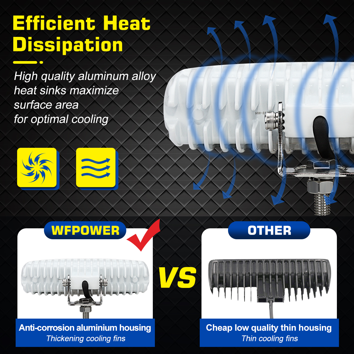 WOWLED 6 inch Boat Light 2 Pack, Blue & White Color 2 Mode LED Marine Deck Flood Light Waterproof