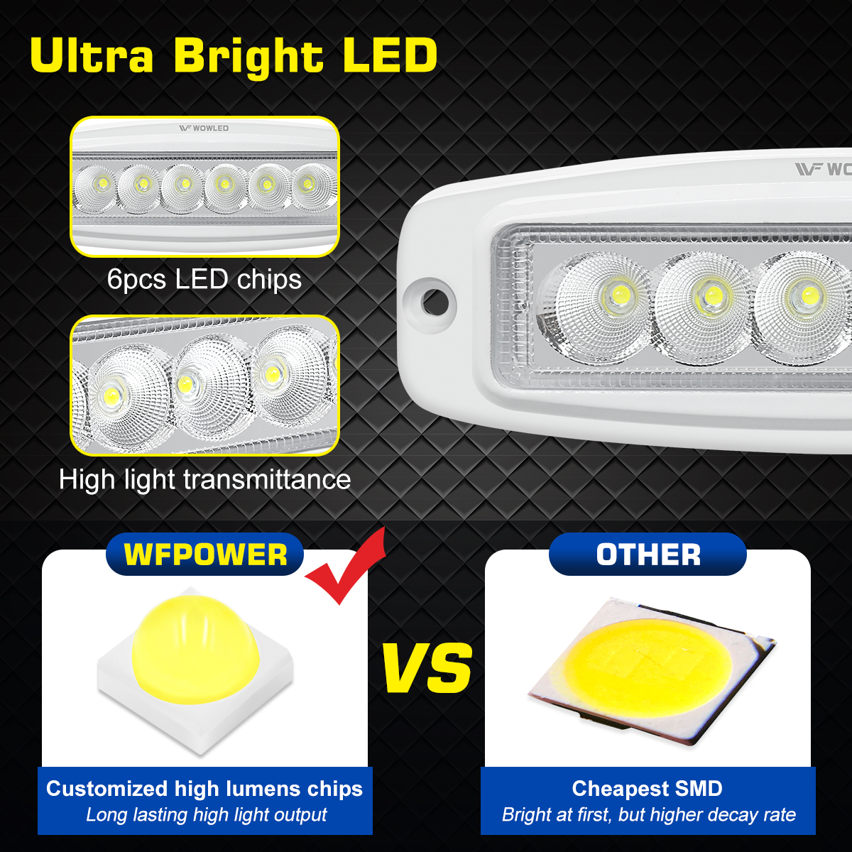 WOWLED Flush Mount Boat LED Light, 2 Pack 6 Inch Marine LED Deck Flood Light Bar