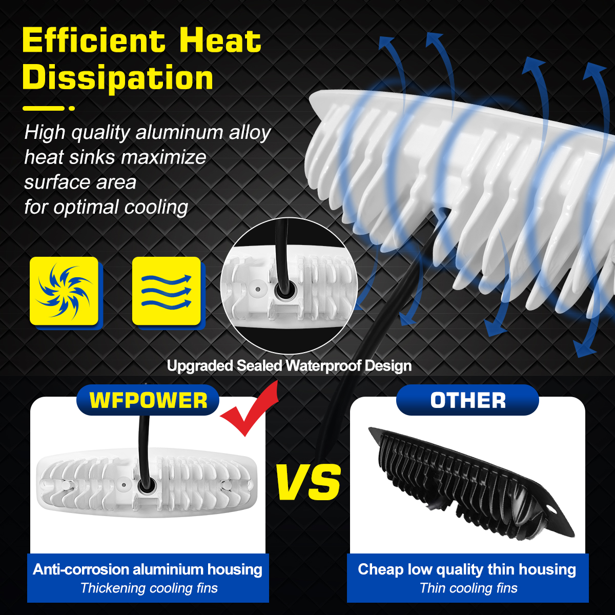 WOWLED Flush Mount Boat LED Light, 2 Pack 6 Inch Marine LED Deck Flood Light Bar