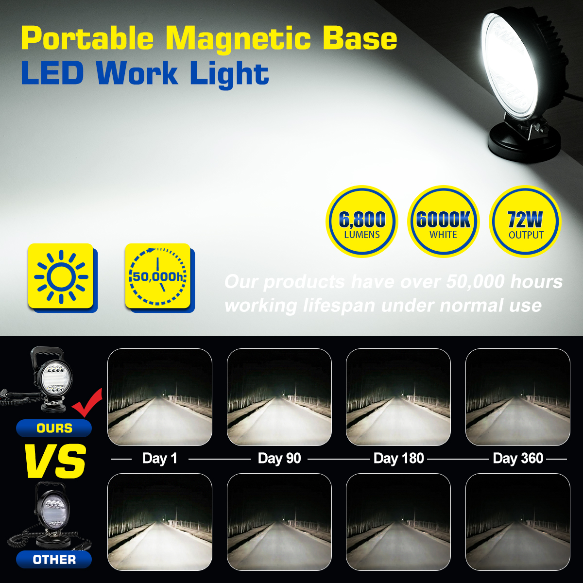 WOWLED Magnetic LED Work Light Bar 12V, 72W Combo Beam Portable Base Pod With Car Cigarette Plug & ON/OFF Switch for SUV Truck RV Boat 4x4 Camping