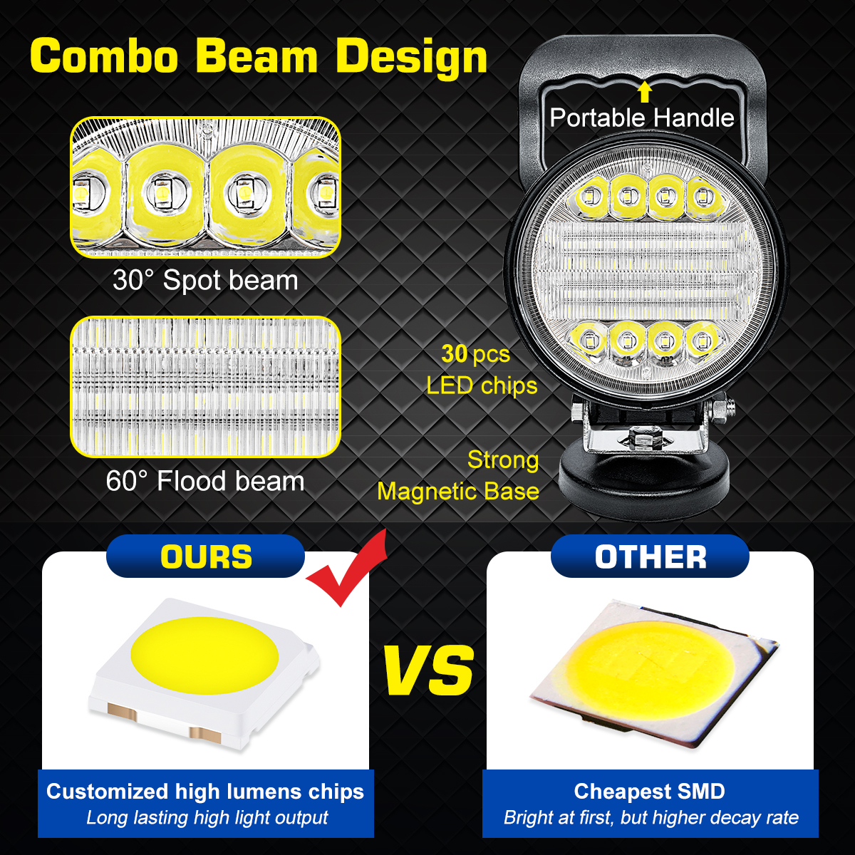 WOWLED Magnetic LED Work Light Bar 12V, 72W Combo Beam Portable Base Pod With Car Cigarette Plug & ON/OFF Switch for SUV Truck RV Boat 4x4 Camping