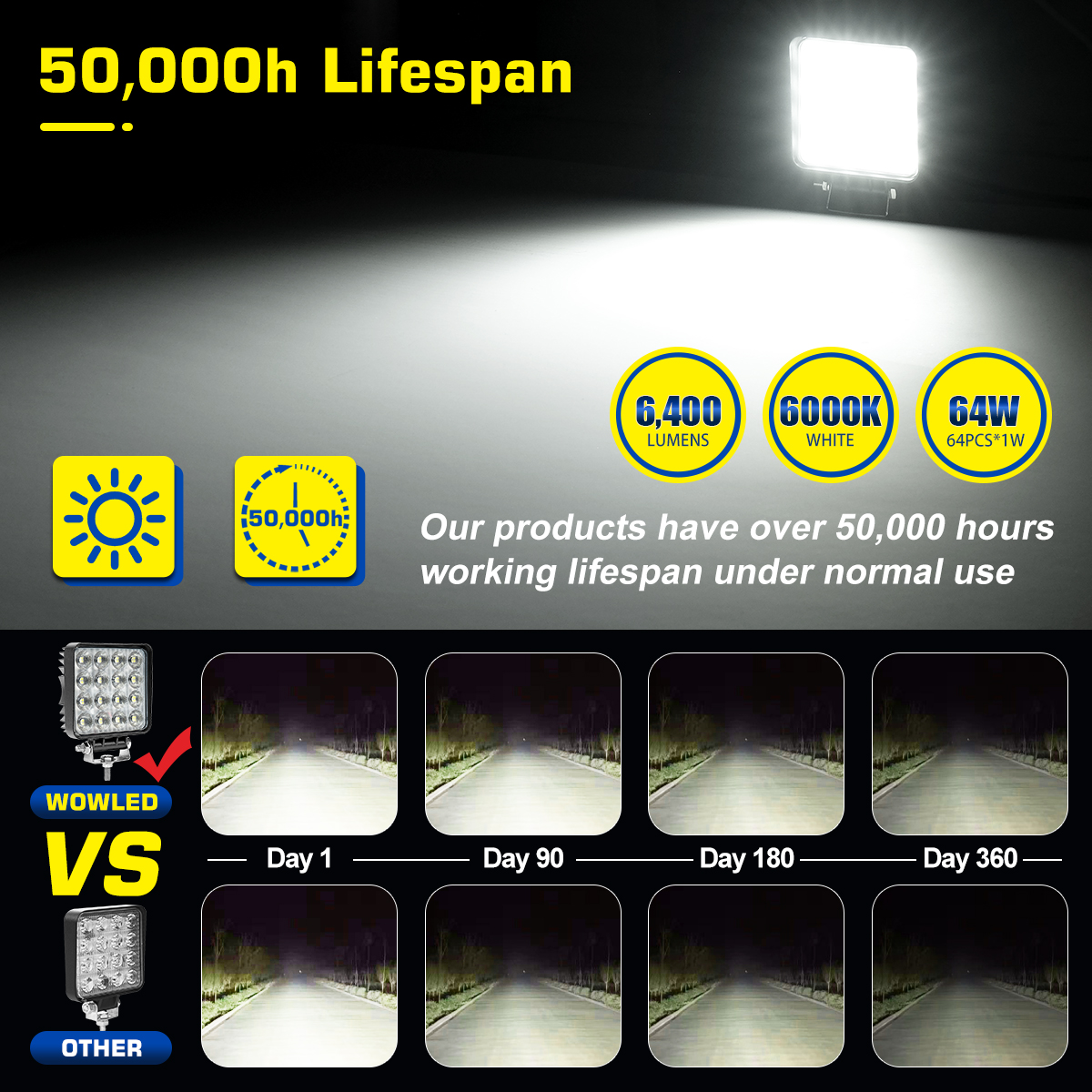 WOWLED Square LED Work Light 12V, 2 Pack 64W 12V 4X4 LED Spotlight, Waterproof Car Flood Beam Light LED Work Lights for Tractors, Car Spot Light for Offroad Driving, Boat Camper, Truck 24V