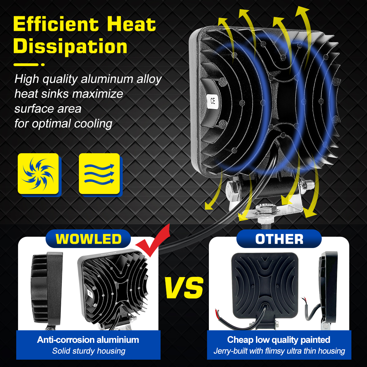 WOWLED Square LED Work Light 12V, 2 Pack 64W 12V 4X4 LED Spotlight, Waterproof Car Flood Beam Light LED Work Lights for Tractors, Car Spot Light for Offroad Driving, Boat Camper, Truck 24V