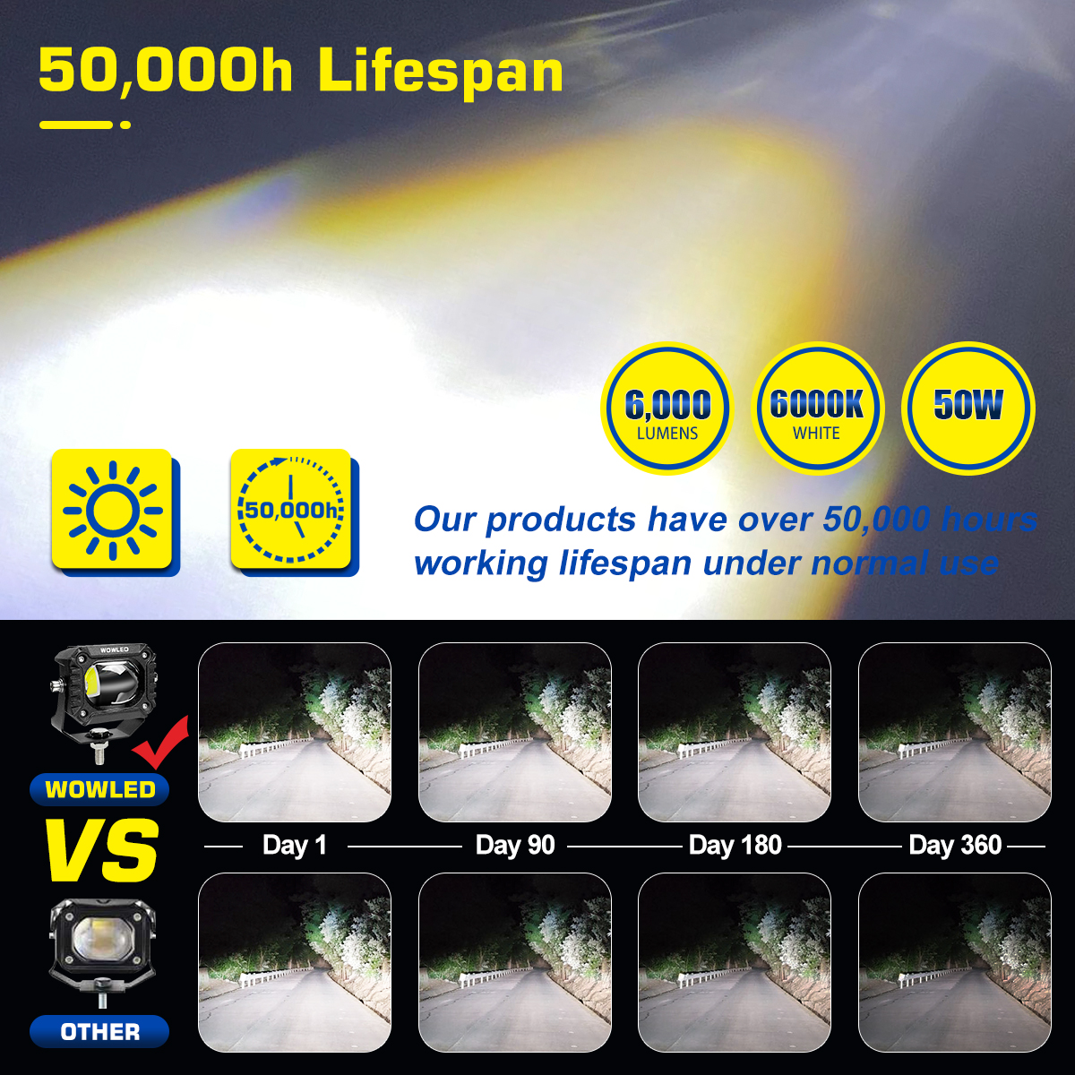 WOWLED 2.8 Inch Cube LED Spotlight, 2 Pack White Light Color Off Road Driving Lights Spotbeam Fog Lamps, 8D Lens LED Work Light For 4X4 4WD Truck Car SUV UTV Boat Motorcycle 12V 24V