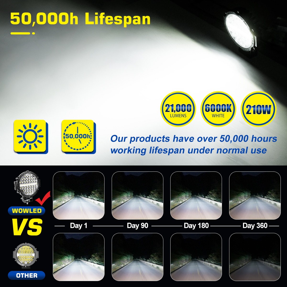 WOWLED 7 Inch Round Off Road Lights, 2 Pack LED Work Light 12V Offroad Car LED Spot Driving Lights 21000LM Pair, Truck ATV UTV RV Car Fog Tractors Spotlights Combo Beam 4x4 12V 24V