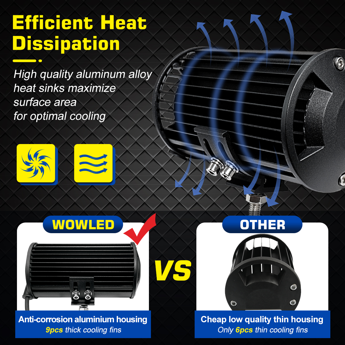 WOWLED 2 Pack 7" LED Light Bar, 12V Spotlights White and Amber Dual Color Offroad Driving Lights Work Bar, Waterproof light bar for 4x4 Combo Beam LED Bar Lights for Car Boat Camp Light Truck 4x4