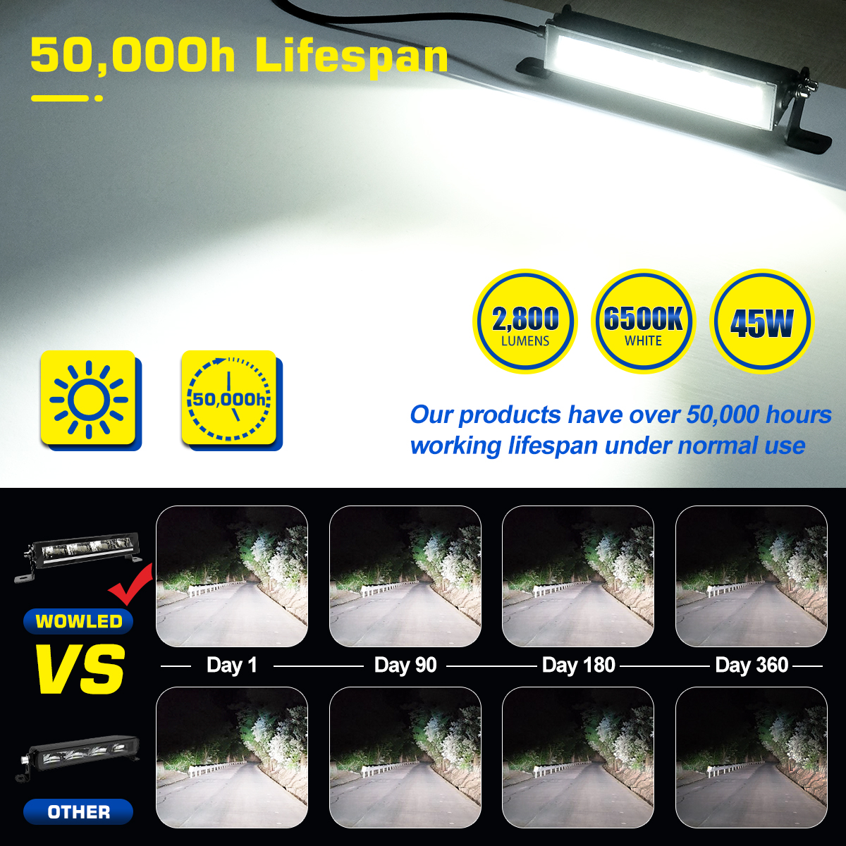 WOWLED Light Bar with DRL, High end 8 Inch Single Row LED Bar 45W Spot Light with DRL Function, Offroad Driving for Pickup Truck SUV ATV UTV Boat 4X4 12V 24V