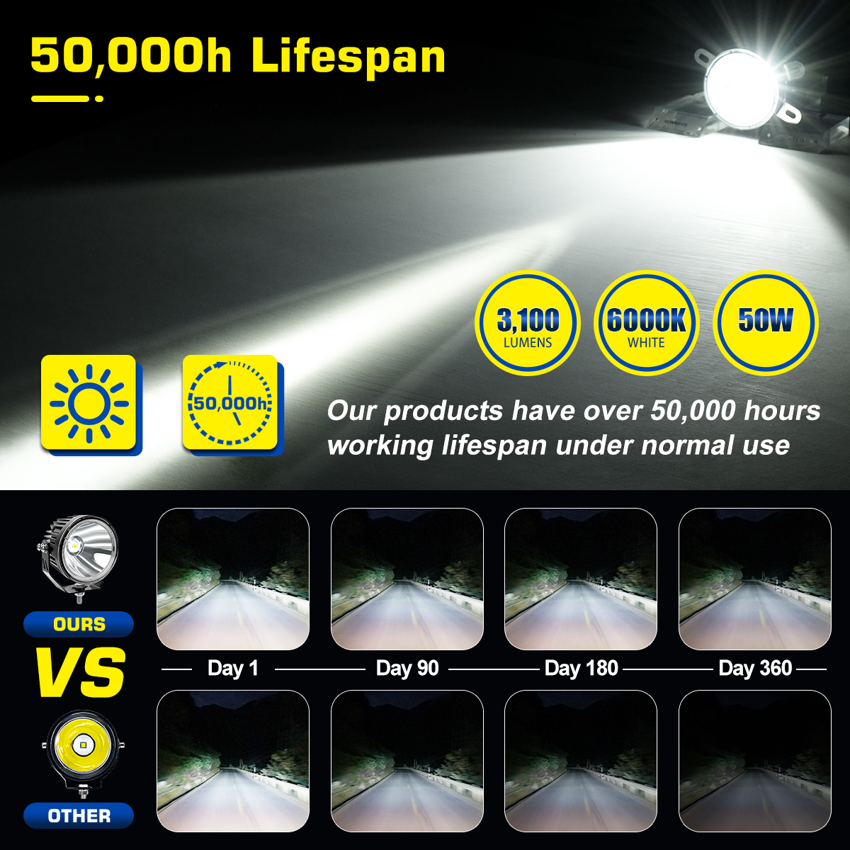 WOWLED 3.5 Inch LED Pod Lights, 2 Pack Super Bright 50W LED Off Road Lights Spot Auxiliary Lights Waterproof Driving Fog Light Led Work Lights Bar For Truck Car ATV SUV Motorcycle Cabin Boat 12V 24V