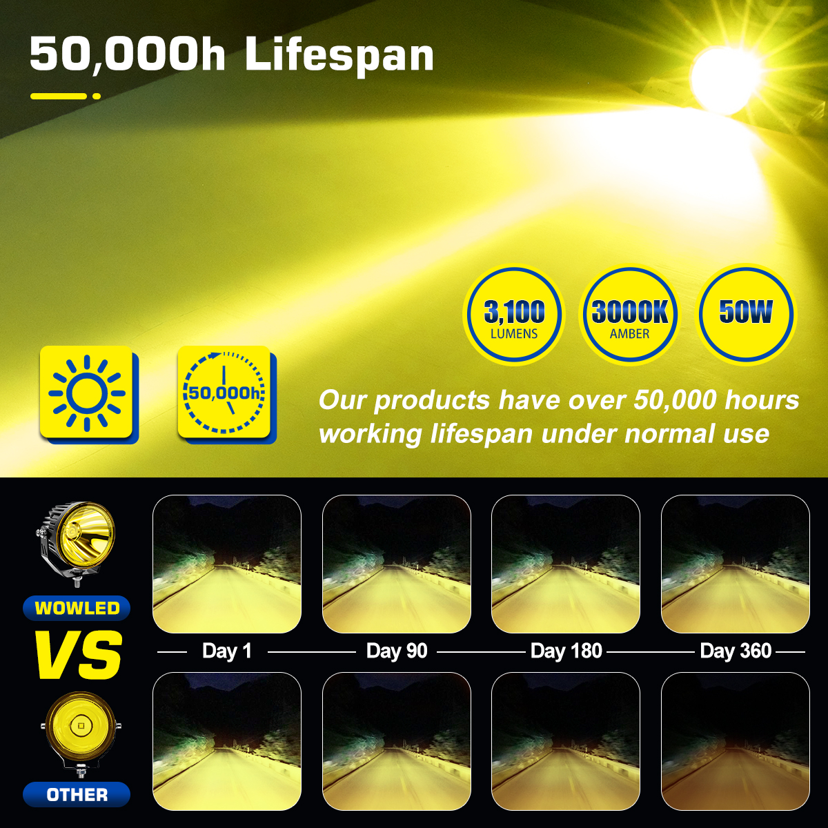 WOWLED 3.5 Inch Amber LED Spotlight Fog Light, 2 Pack Super Bright 50W LED Off Road Lights Spot Beam Lights Waterproof Driving LED Work Lights Bar for Truck Car ATV SUV Motorcycle Boat 12V 24V 4x4