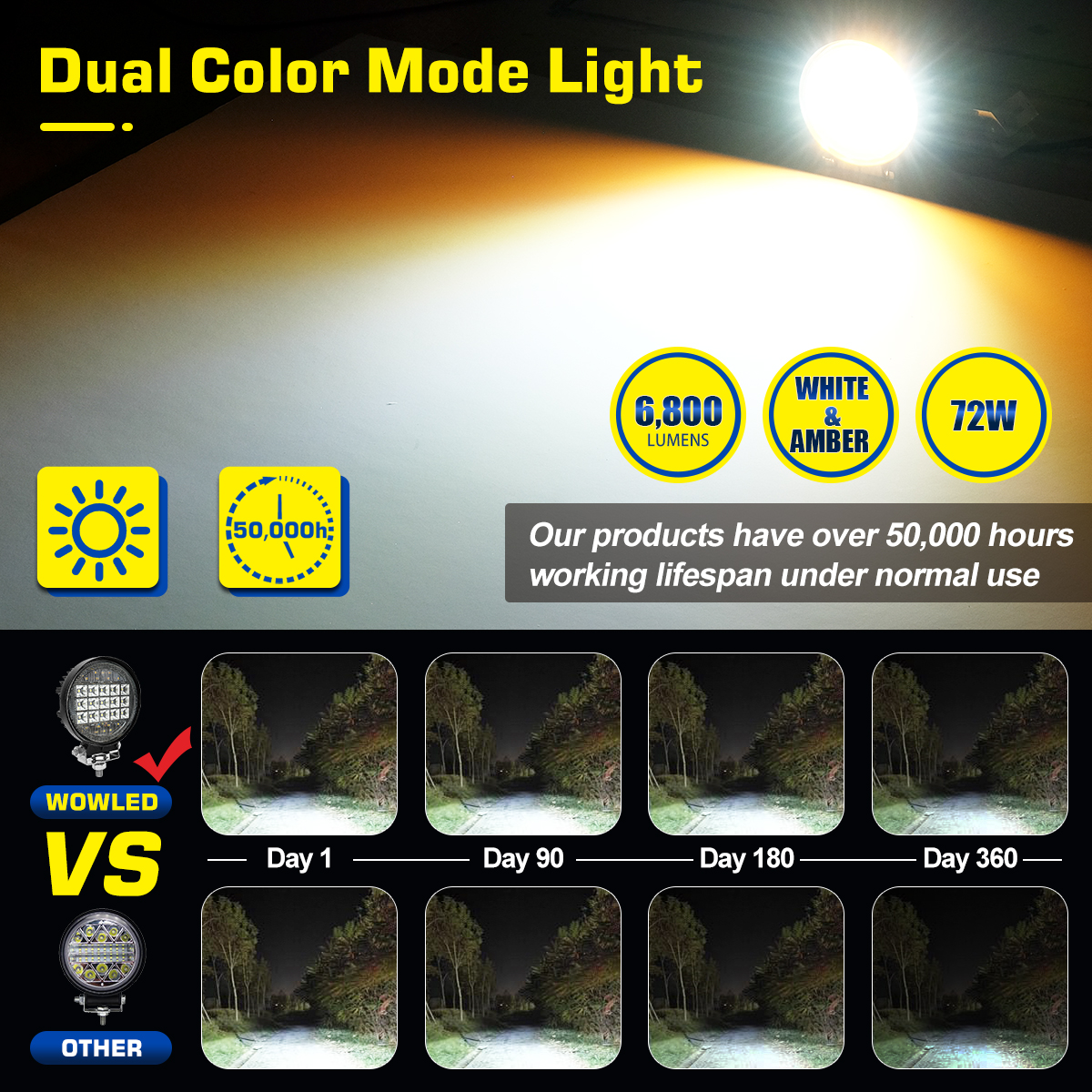 WOWLED Dual Color LED Work Light 2 Pack 4.5 Inch LED Lamp 72W White and Amber Offroad Driving Lamp for Truck SUV UTE 4WD 12V 24V