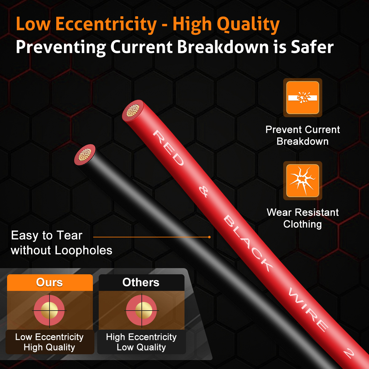 14 AWG CCA Wire Cable, 100FT [Black 50FT+ Red 50FT] CCA Automotive Electrical Wire, 2Pin Black and Red Car Audio Battery Cable PVC Jacket Cord for Light RV Car Speaker 12V 24V DC Cable Welding Wire