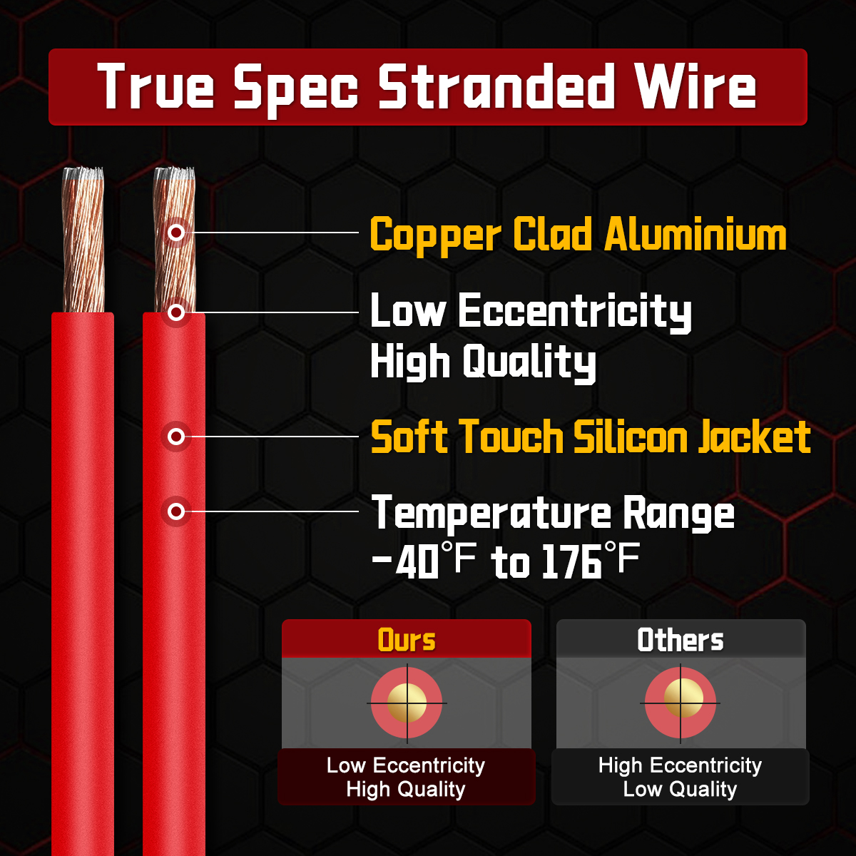 8 Ga Amp Wire, 25FT Red Color Automotive Power Cable for Car Audio System Amplifiers, 8 AWG Silicon Flexible Soft Amp CCA Battery Cable Wire Automotive Power/Ground RV, Trailer 12V 24V