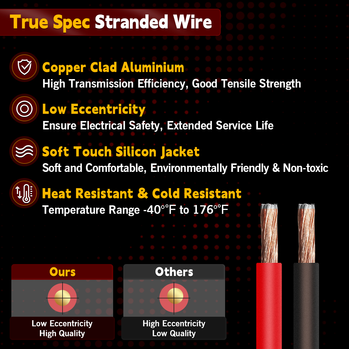 8 Gauge CCA Car Amplifier Wire Cable (50ft Black/Red) – 12V Battery Cable for Automotive Audio Systems, Copper Clad Aluminium CCA Wire, Flexible Silicon Electrical Wiring for Car Trucks Amp